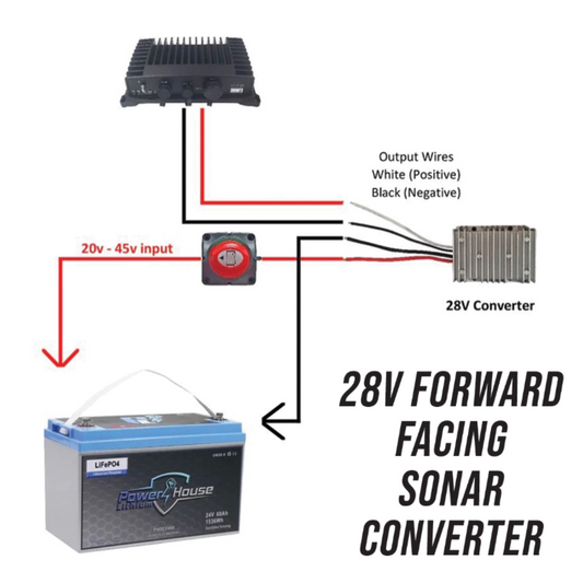 28v Forward facing converter